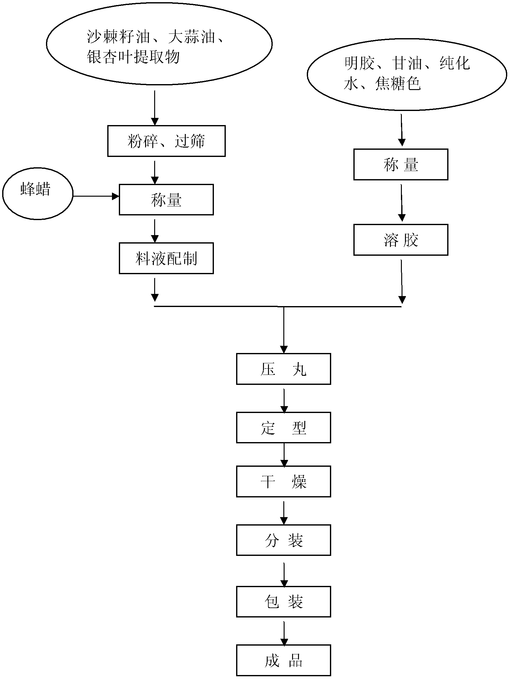 Health care food with assistant blood fat reducing function and preparation method thereof