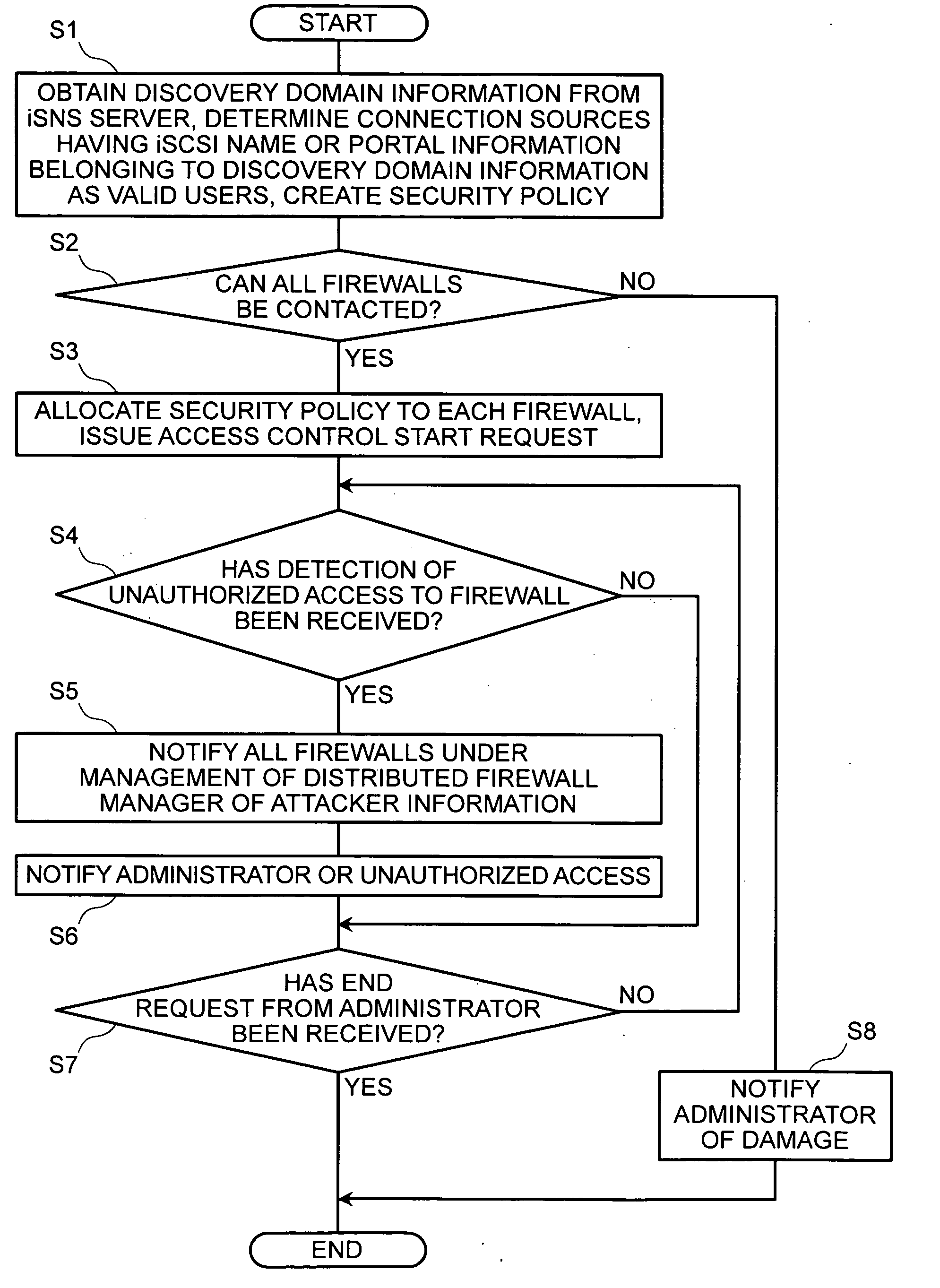 Storage area network system using internet protocol, security system, security management program and storage device