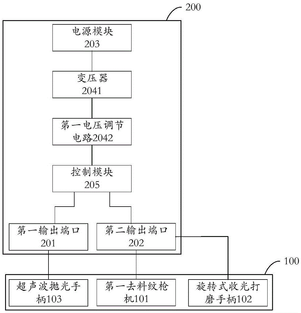 Polishing machine