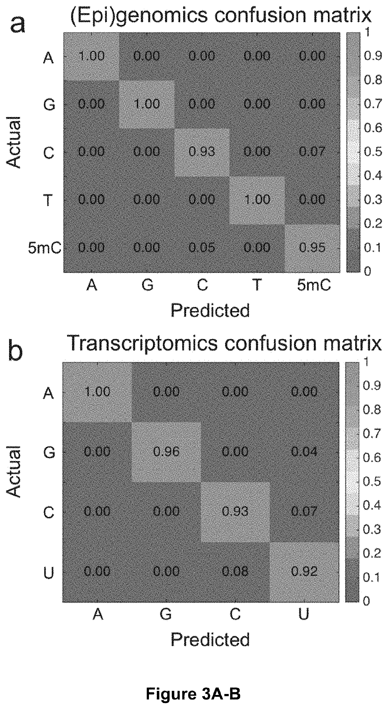 Single-molecule optical sequence identification of nucleic acids and amino acids for combined single-cell omics and block optical content scoring (BOCS): DNA k-mer content and scoring for rapid genetic biomarker identification at low coverage