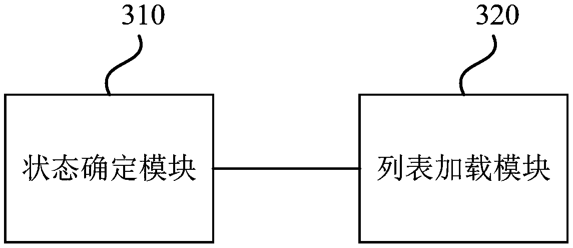 List item preloading method and device, equipment and storage medium