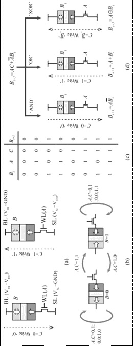 Storage and calculation integrated architecture and software optimization method for self-powered system