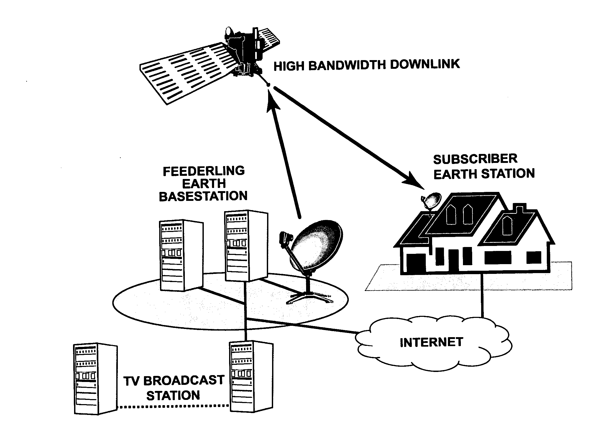 Satellites and signal distribution methods and off-set pattern for sending signals