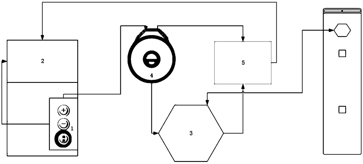 Bus dispatching system and dispatching method