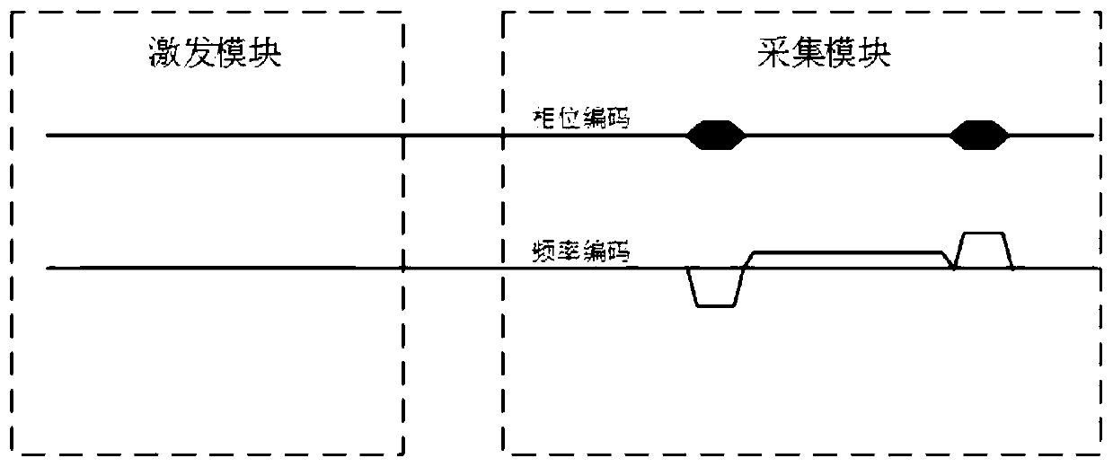 Method for correcting planar echo two-dimensional spatial selective pulses