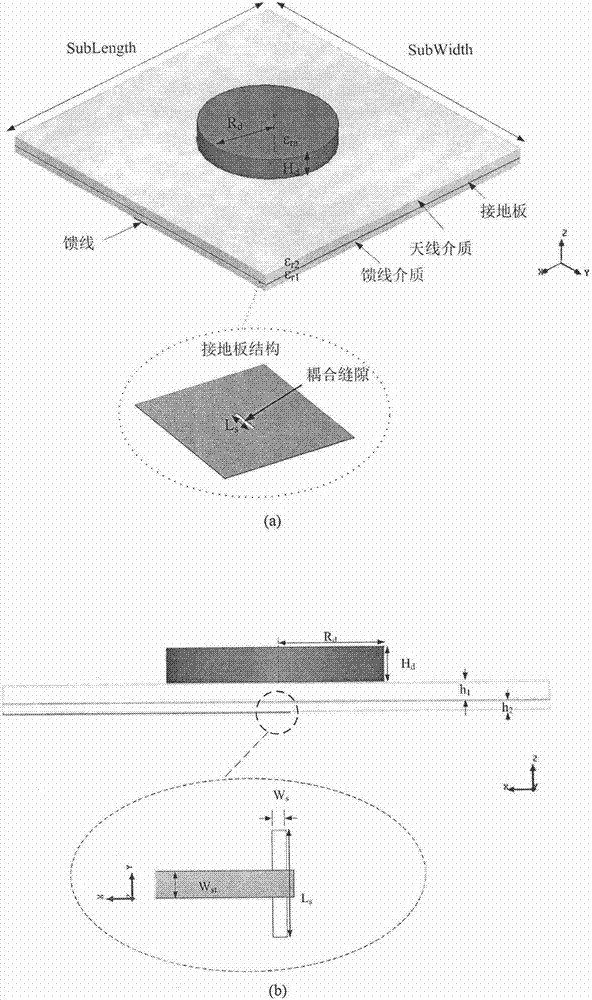 High-gain dielectric resonator antenna applied to 60 GHz system