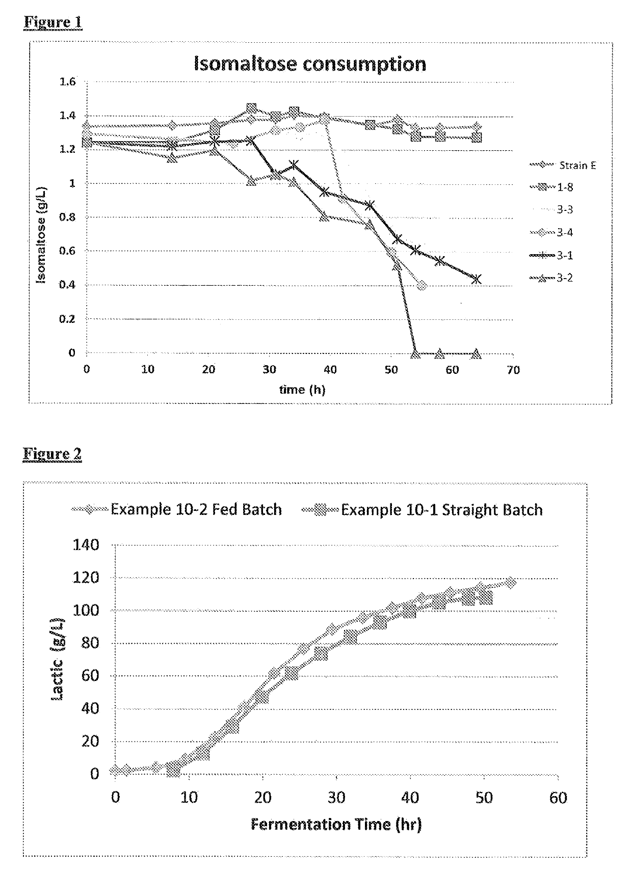 Method for fermenting sugars using genetically engineered yeast