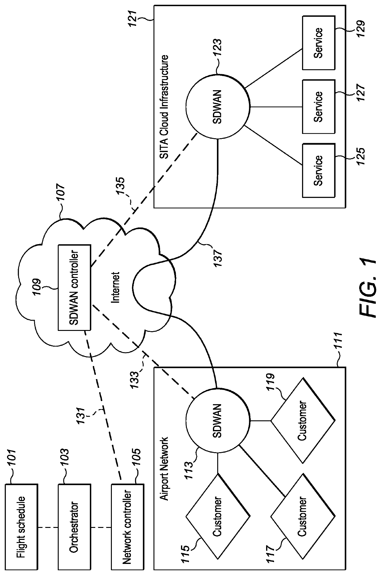 Improved Communications System and Method