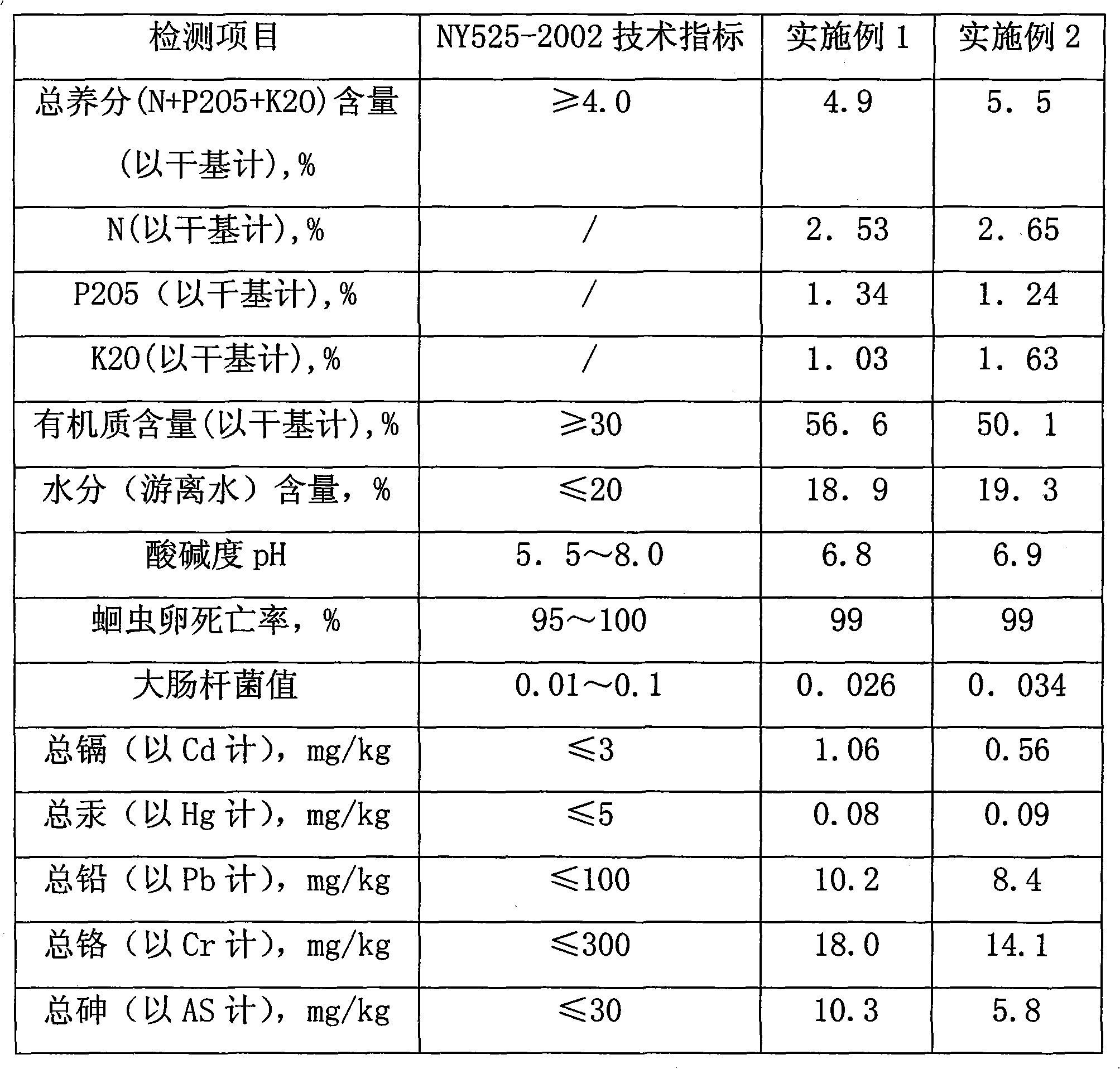 Method for producing organic fertilizer by fermentation method