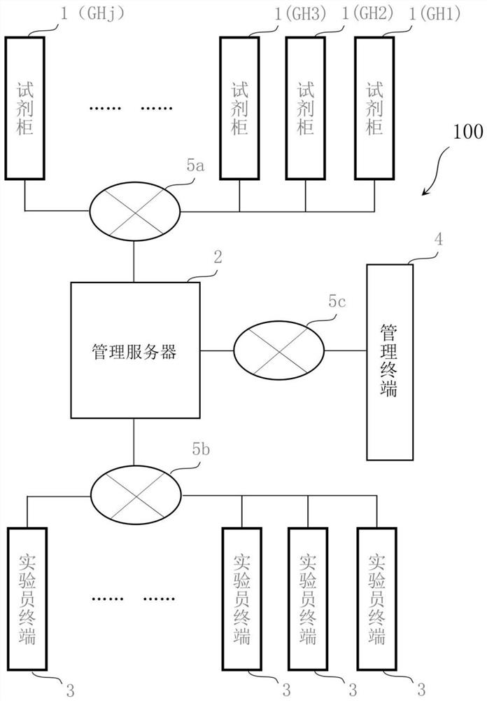 Experiment reagent intelligent management method based on experiment