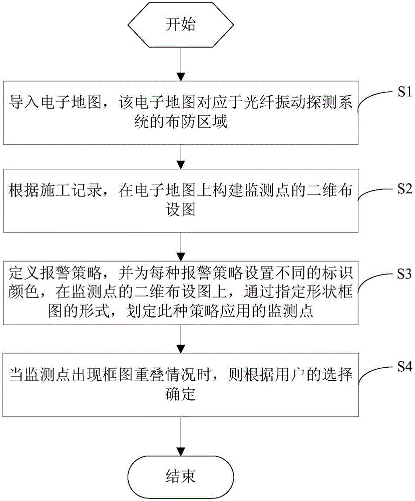 Graphical strategy configuration method for fiber sensing border security system