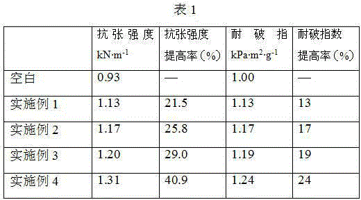 A kind of preparation method and application of modified tobacco powder slurry