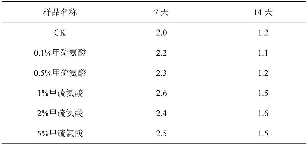 Development and Application of Nisin Solution Stabilizer