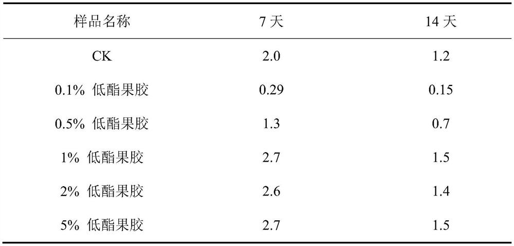 Development and Application of Nisin Solution Stabilizer