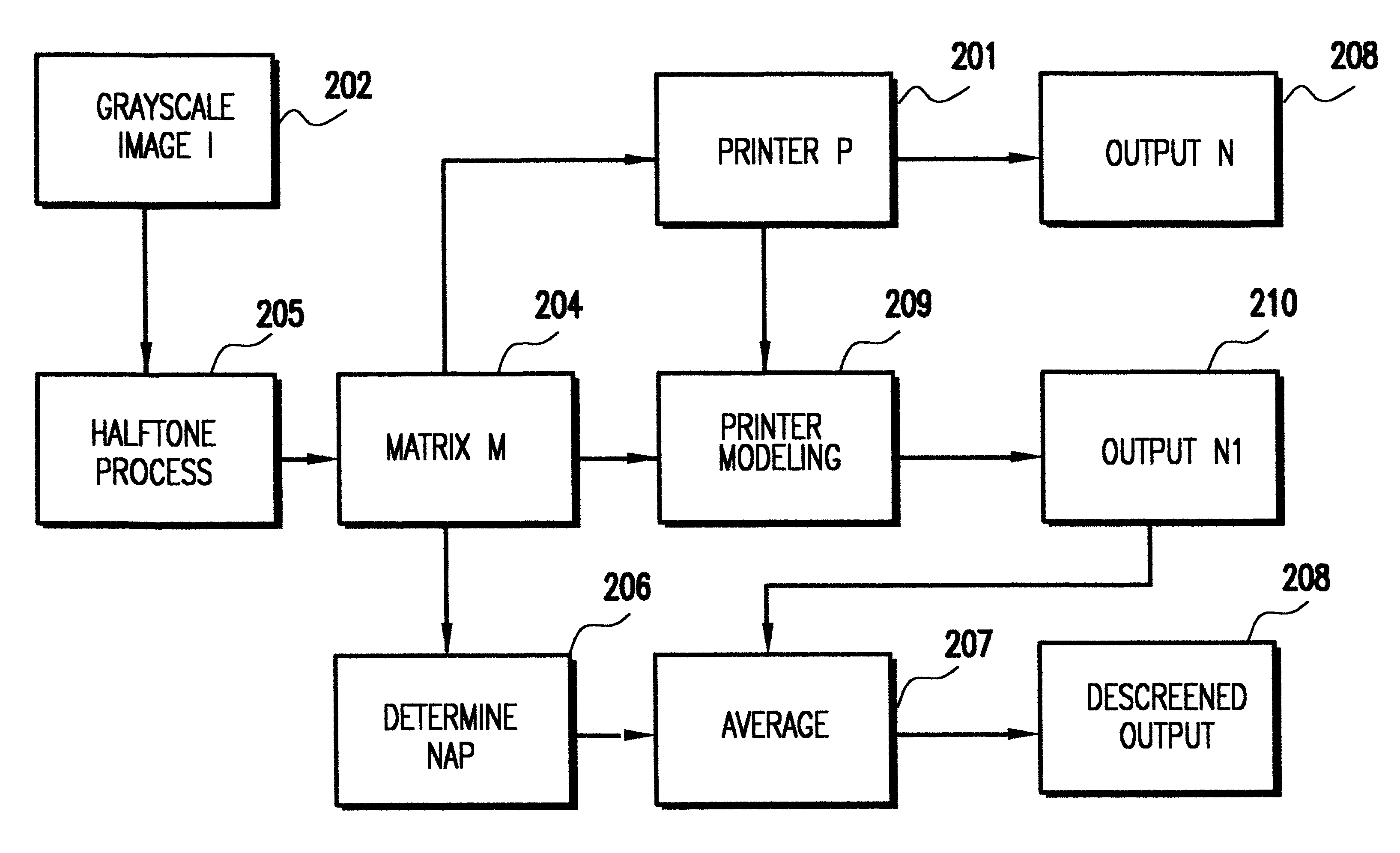 Printer dependent descreening method