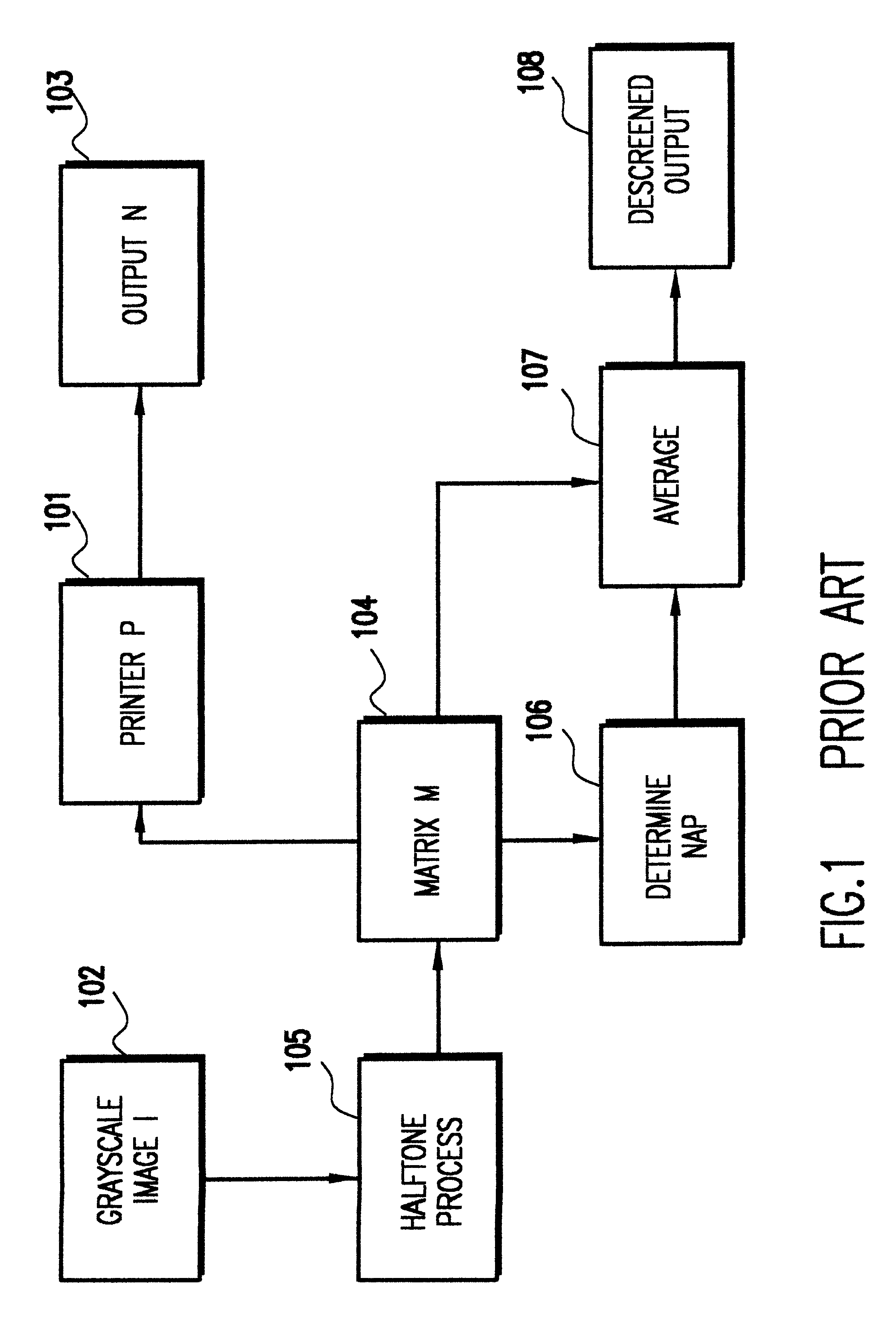 Printer dependent descreening method