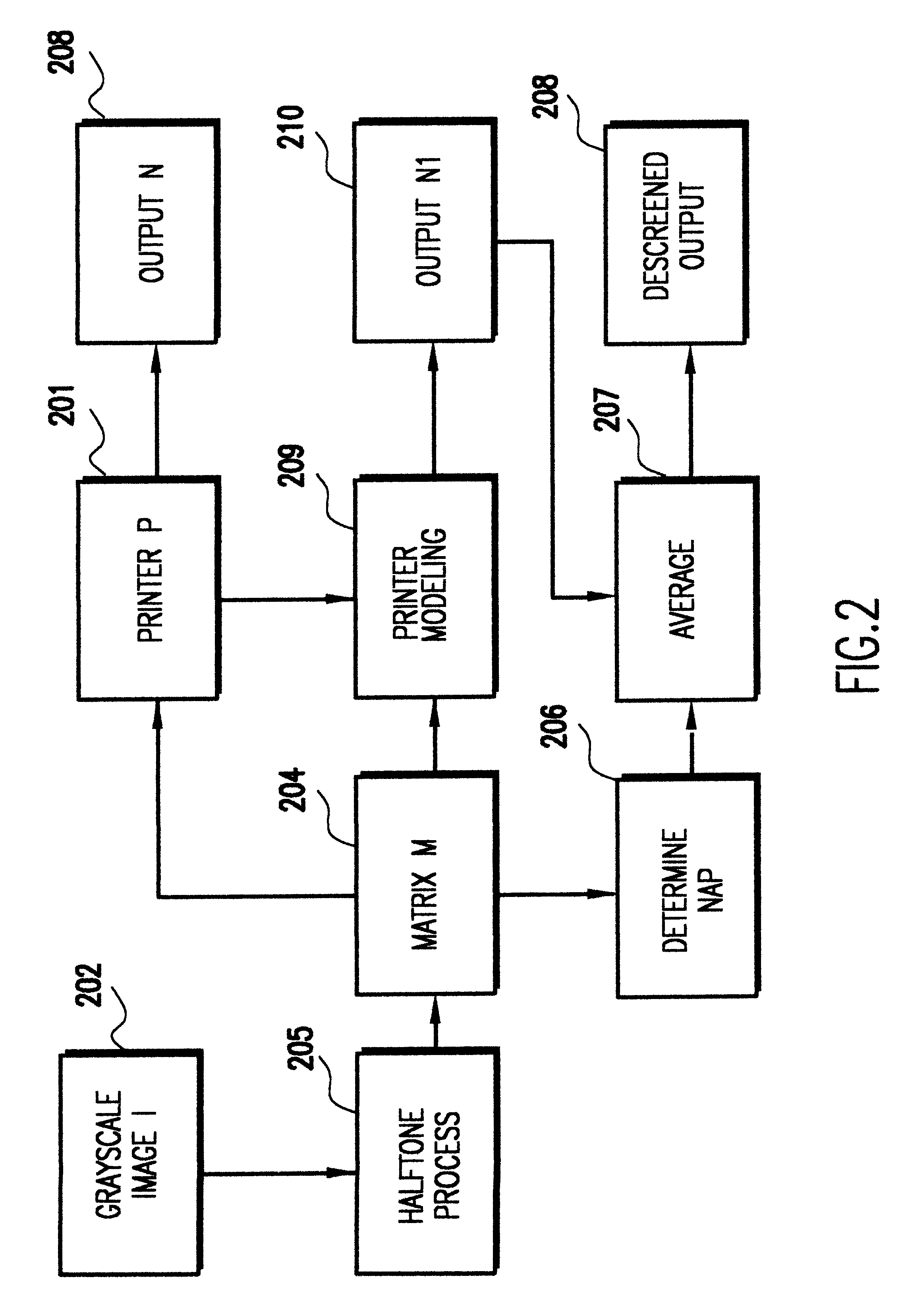 Printer dependent descreening method