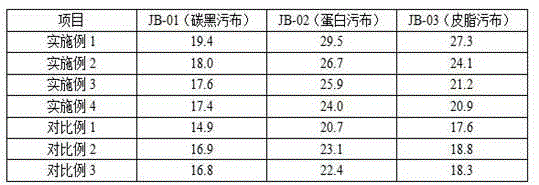 Cleaning agent for washing machine slot