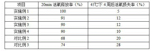 Cleaning agent for washing machine slot