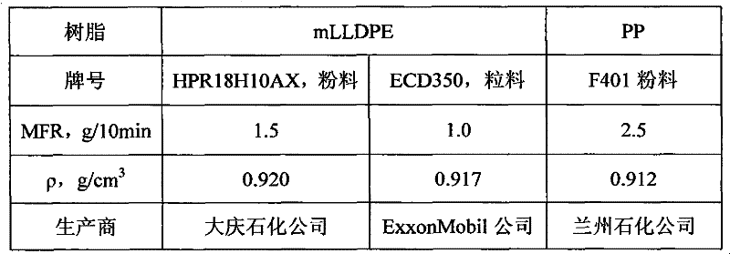 Metallocene polyethylene greenhouse film resin composition with high intensity and ultra-broad width, and its preparation method