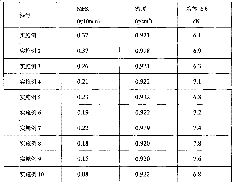 Metallocene polyethylene greenhouse film resin composition with high intensity and ultra-broad width, and its preparation method