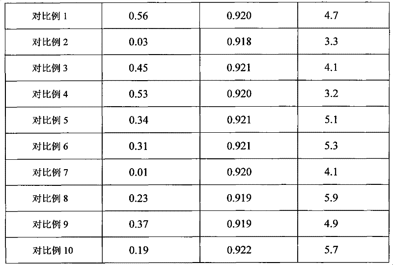 Metallocene polyethylene greenhouse film resin composition with high intensity and ultra-broad width, and its preparation method