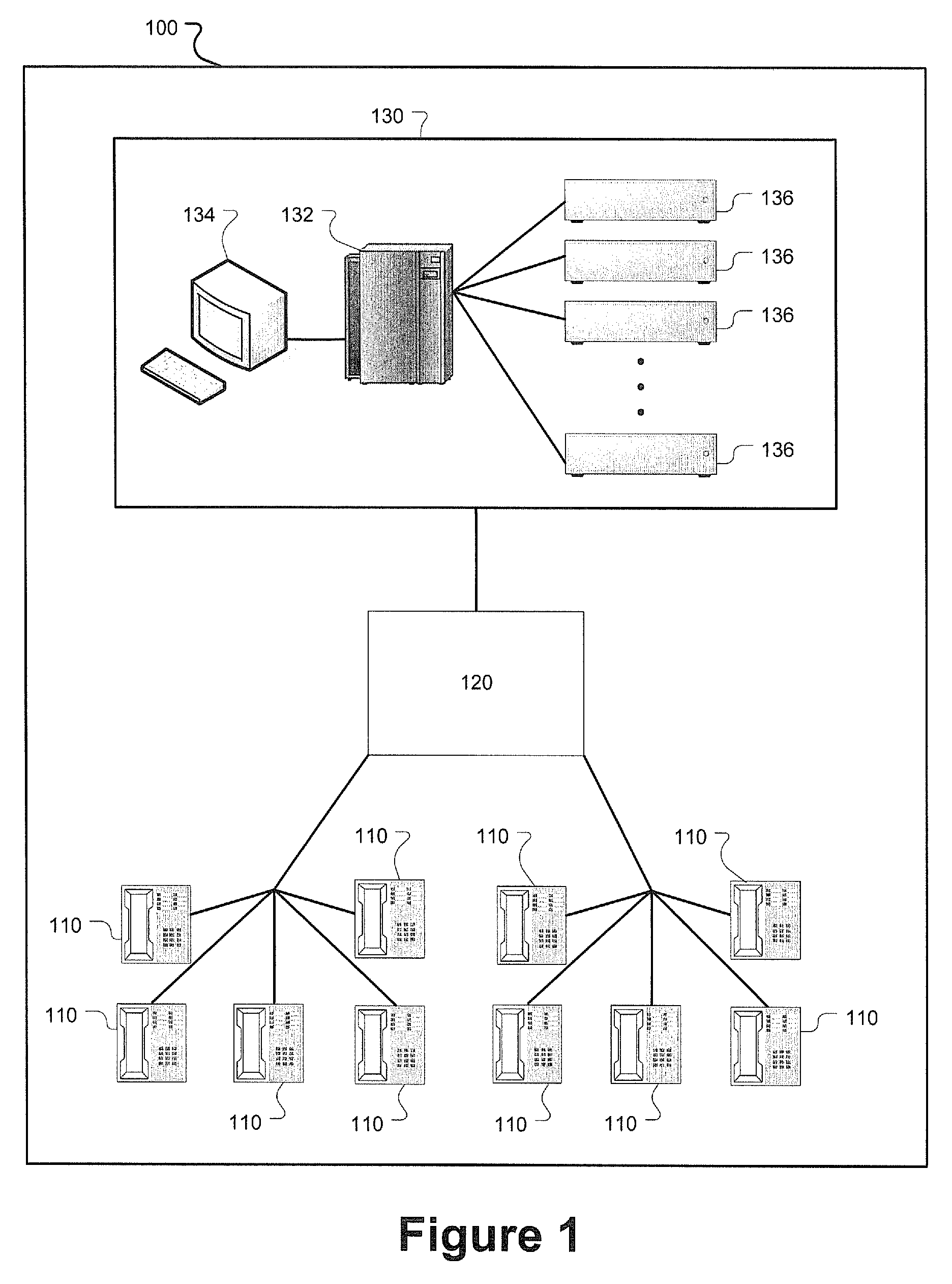 Dialing plan removal