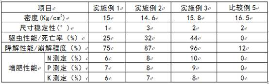 Single-component polyurethane foam joint mixture and preparation method thereof