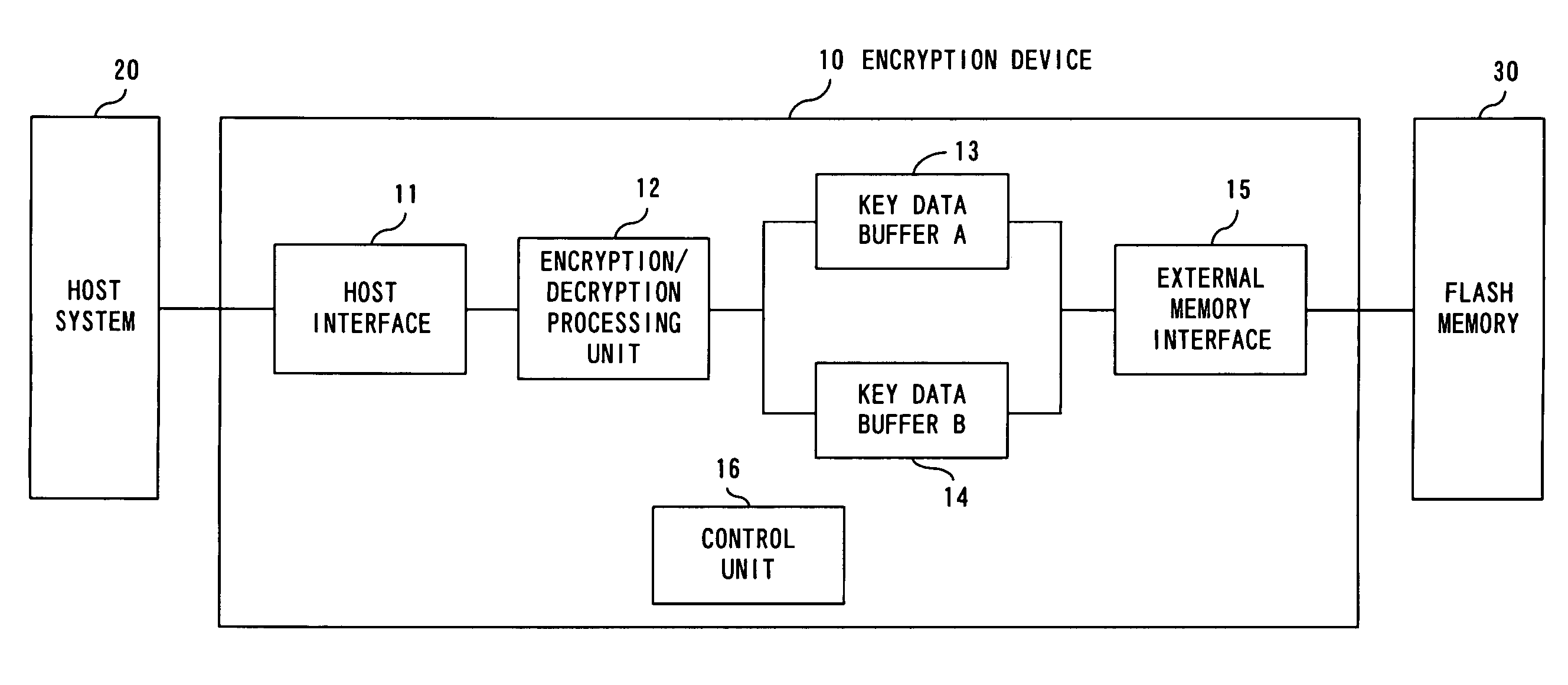 Encryption device