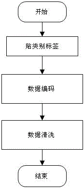 Feature selection method facing to SNP (Single Nucleotide Polymorphism) data