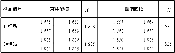 Method for measuring content of nickel in low nickel iron