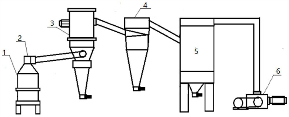 Production method of spheroidized graphite with low specific surface area