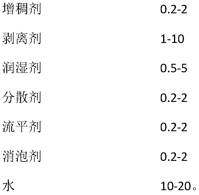 A kind of water-based peelable coating and preparation method thereof