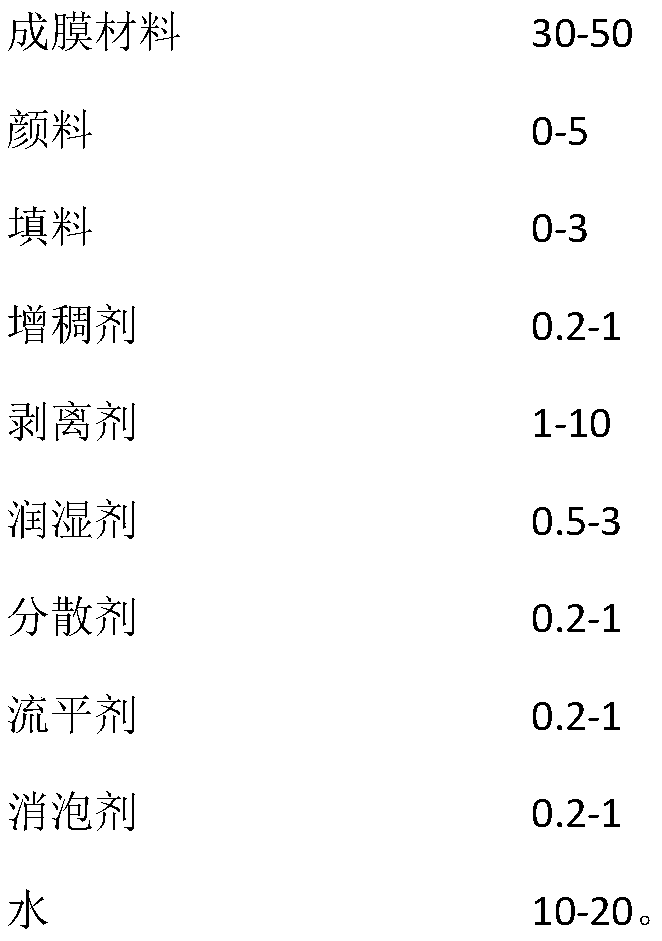 A kind of water-based peelable coating and preparation method thereof