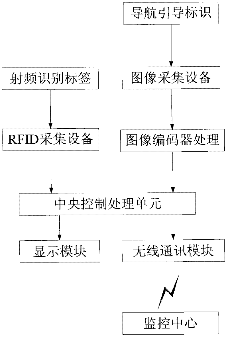 Vehicle guiding terminal device for electric automobile charging and switching station