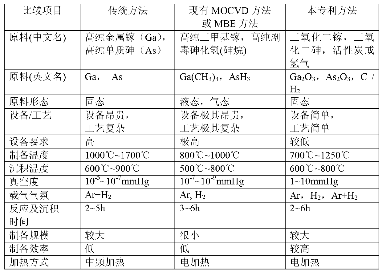 Method of preparing GaAs thin-film material