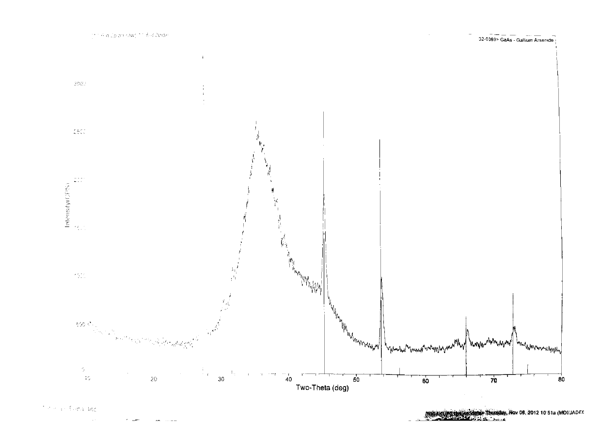 Method of preparing GaAs thin-film material