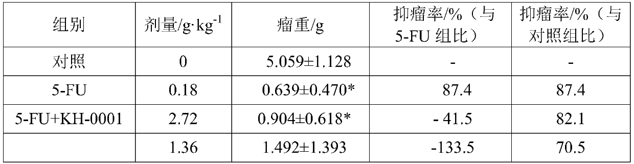 Traditional Chinese medicine with functions of resisting tumor and relieving toxic and side effects of chemoradiotherapy