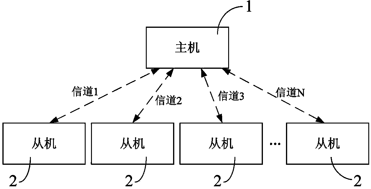 Acceleration sensor based bridge cable vibration frequency detection method and device