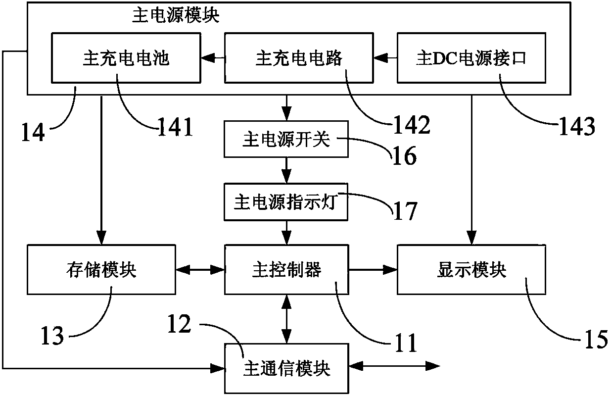 Acceleration sensor based bridge cable vibration frequency detection method and device