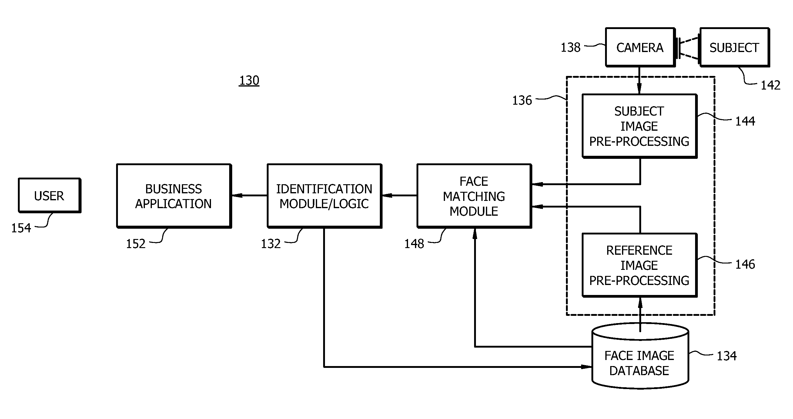 Face recognition method and apparatus