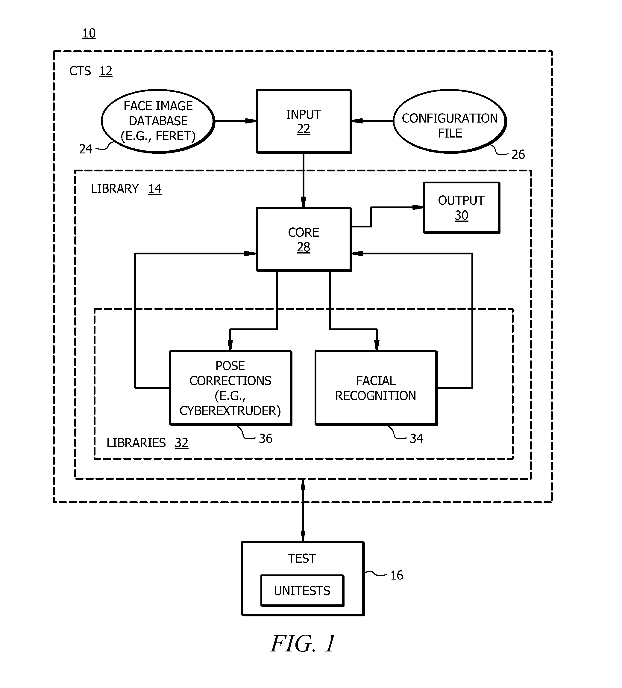 Face recognition method and apparatus