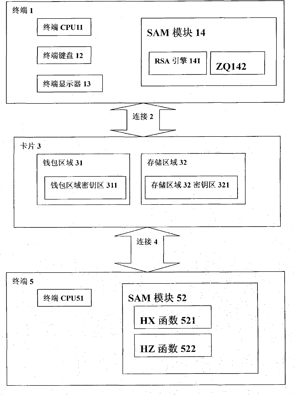 Method and system for improving safety of electronic wallets