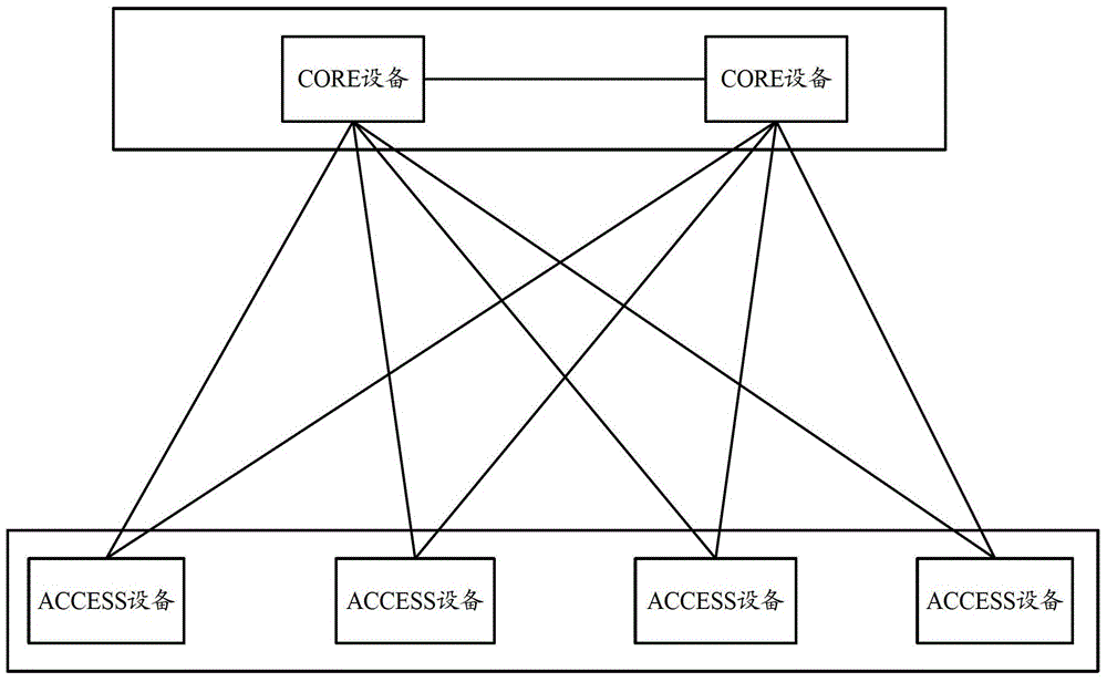 Message forwarding method and device in data center network