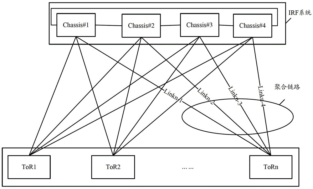 Message forwarding method and device in data center network