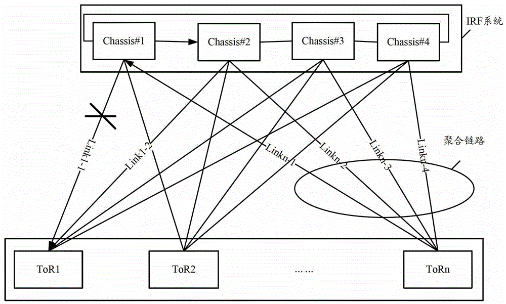 Message forwarding method and device in data center network