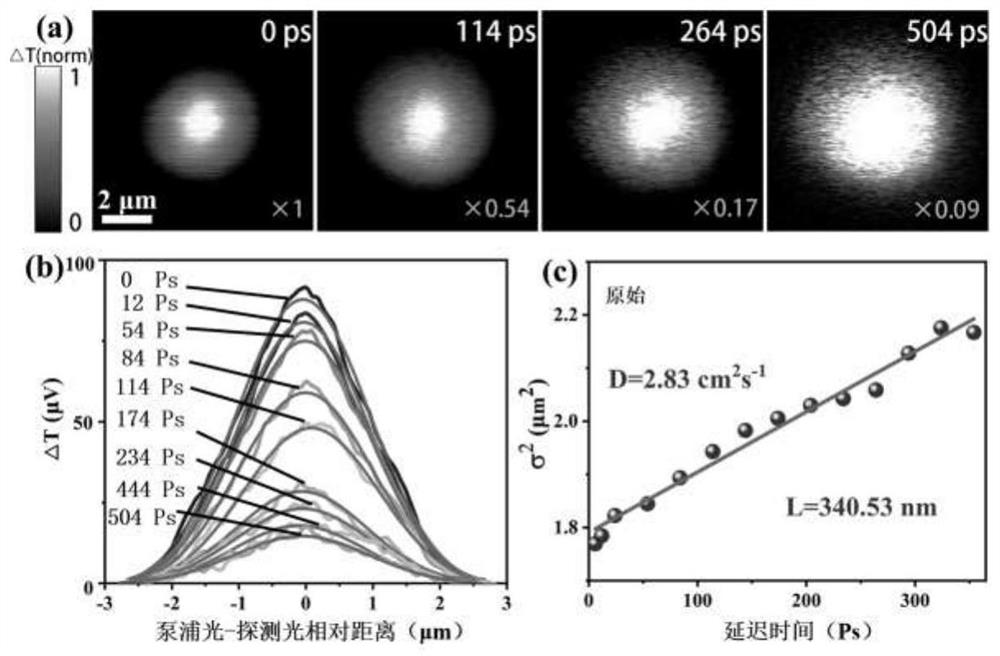 A method and application for monitoring the effect of defects on exciton transport in few-layer two-dimensional materials