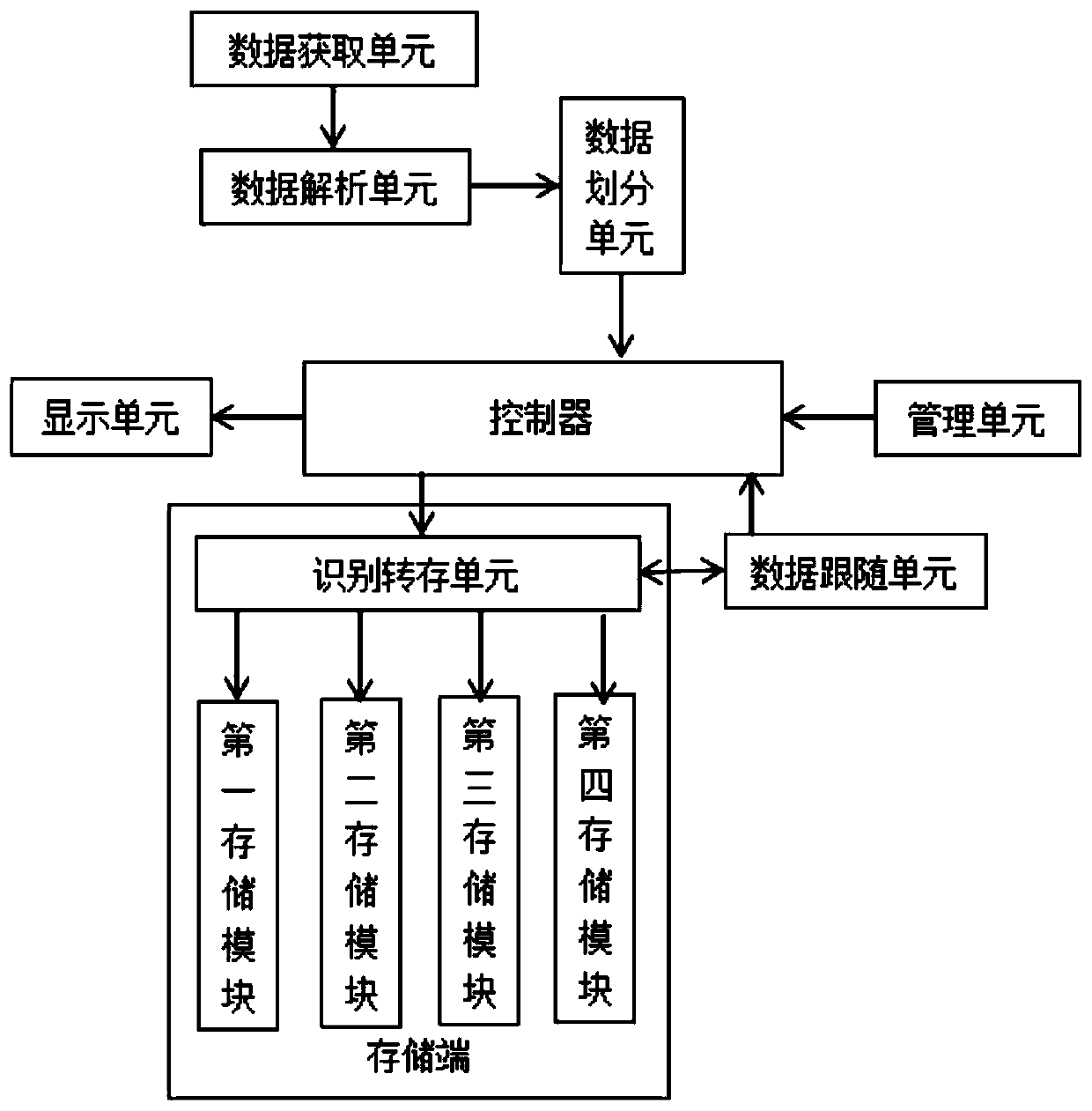 Distributed storage system for storing real-time operation data of power grid