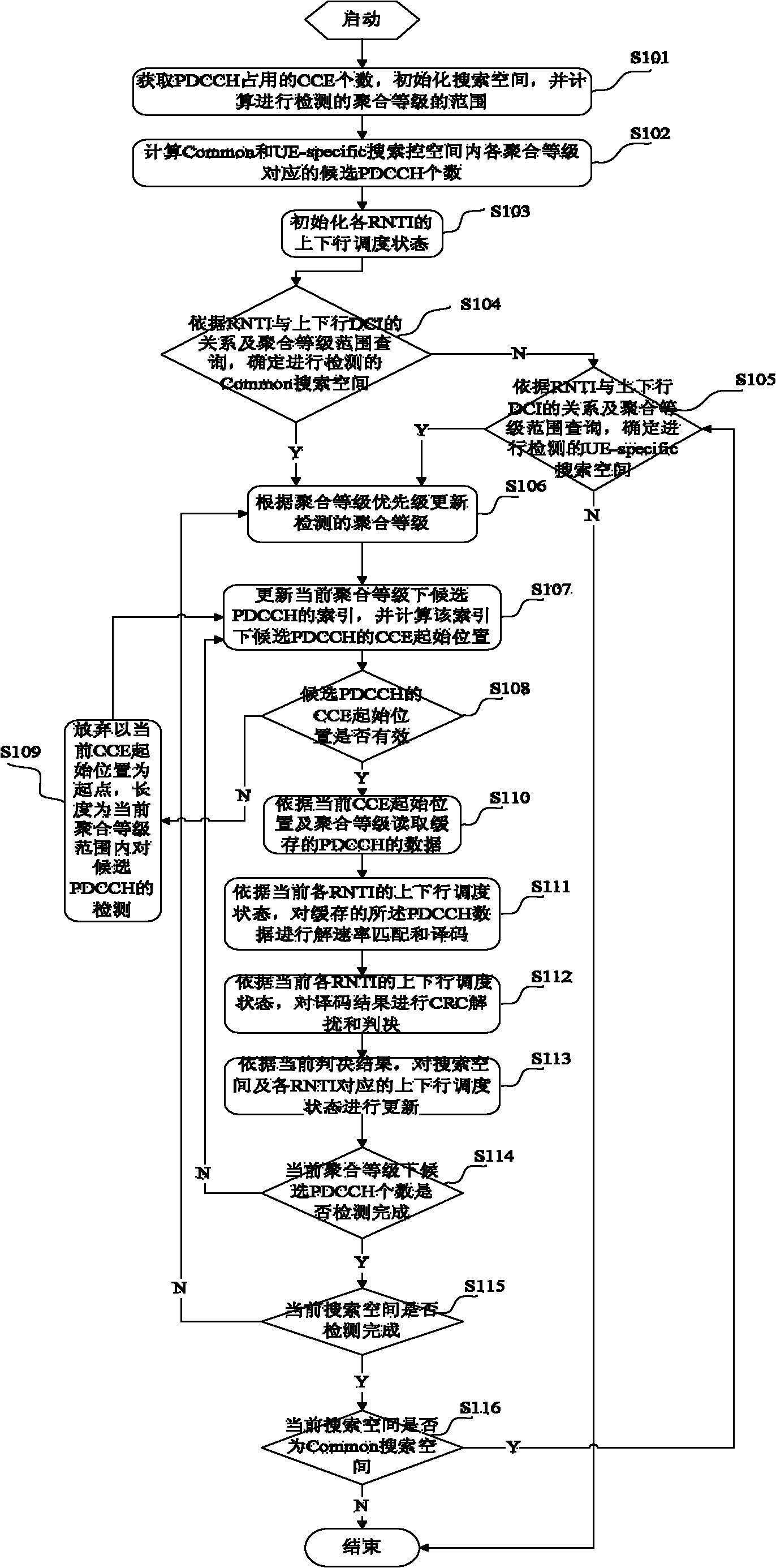 LTEPDCCH (Long Term Evolution System Physical Downlink Control Channel) blind inspection control method and device