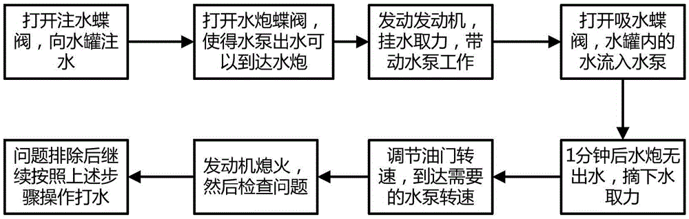 Firefighting operation control device and method